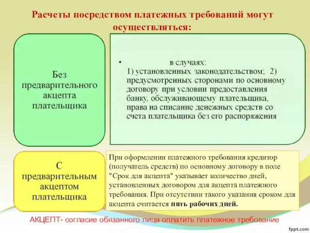 Расчеты посредством платежных требований могут осуществляться: АКЦЕПТ- согласие обязанного лица оплатить