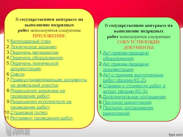 В государственном контракте на выполнение подрядных работ используются следующие ПРИЛОЖЕНИЯ: Календарный