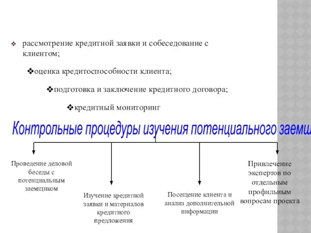 рассмотрение кредитной заявки и собеседование с клиентом; Этапы процедуры кредитования заемщика