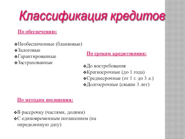 По обеспечению: Необеспеченные (бланковые) Залоговые Гарантированные Застрахованные По срокам кредитования: До