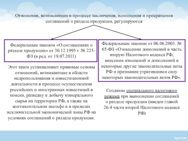 Федеральным законом от 06.06.2003. № 65-ФЗ «О внесении дополнений в часть