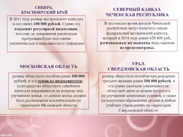 В 2011 году размер материнского капитала в составлял 100 000 рублей.