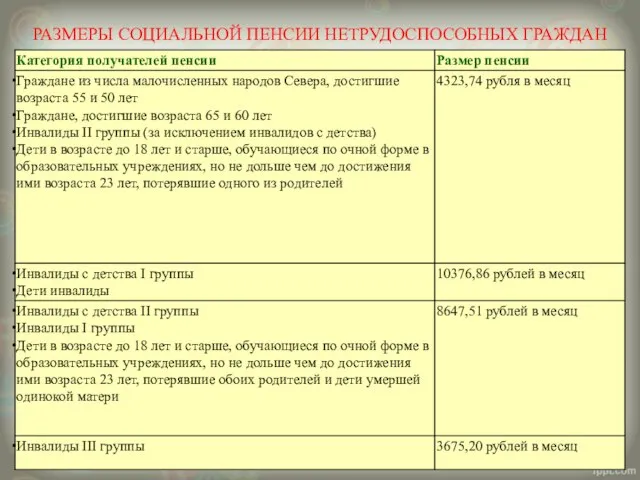 РАЗМЕРЫ СОЦИАЛЬНОЙ ПЕНСИИ НЕТРУДОСПОСОБНЫХ ГРАЖДАН