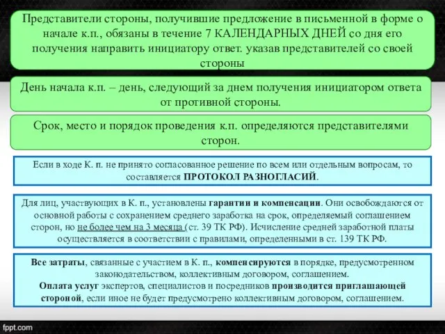 Если в ходе К. п. не принято согласованное решение по всем