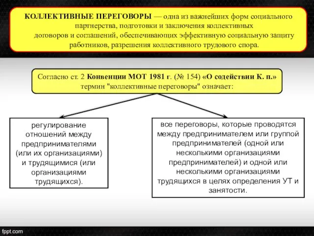 КОЛЛЕКТИВНЫЕ ПЕРЕГОВОРЫ — одна из важнейших форм социального партнерства, подготовки и