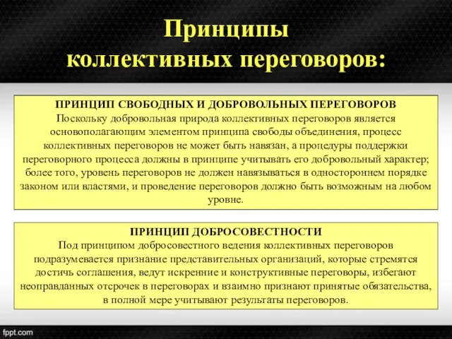 Принципы коллективных переговоров: ПРИНЦИП СВОБОДНЫХ И ДОБРОВОЛЬНЫХ ПЕРЕГОВОРОВ Поскольку добровольная природа