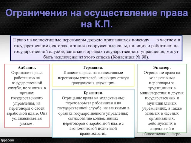 Бразилия. Отрицание права на коллективные переговоры за работниками на государственной службе,