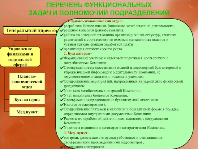 Генеральный директор Управление финансами и социальной сферой Планово-экономический отдел Бухгалтерия Мед.пункт