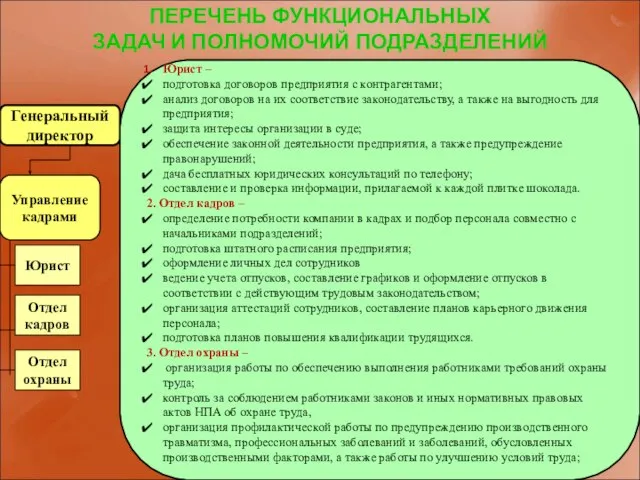 Генеральный директор Управление кадрами Отдел кадров Отдел охраны Юрист ПЕРЕЧЕНЬ ФУНКЦИОНАЛЬНЫХ