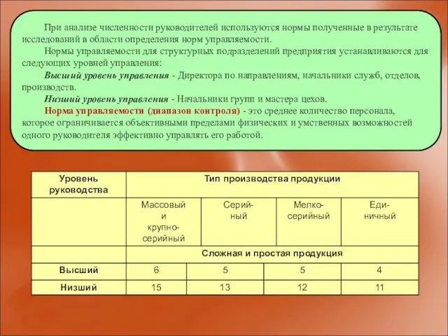 При анализе численности руководителей используются нормы полученные в результате исследований в