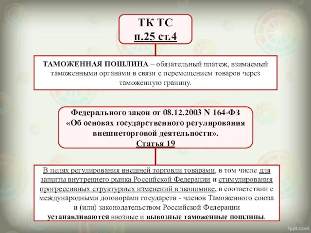 ТК ТС п.25 ст.4 ТАМОЖЕННАЯ ПОШЛИНА – обязательный платеж, взимаемый таможенными