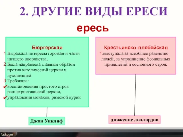 ересь Бюргерская Выражала интересы горожан и части низшего дворянства, Была направлена