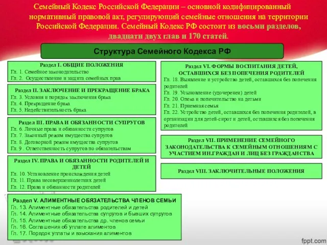 Семейный Кодекс Российской Федерации – основной кодифицированный нормативный правовой акт, регулирующий