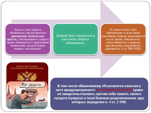 В том числе обвиняемому объясняется наличие у него предусмотренного ст. 51