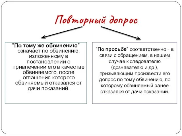 Повторный допрос "По тому же обвинению" означает по обвинению, изложенному в