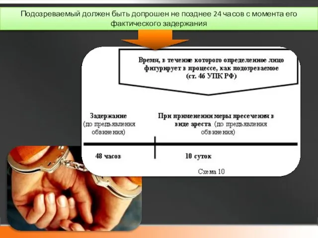 Подозреваемый должен быть допрошен не позднее 24 часов с момента его фактического задержания