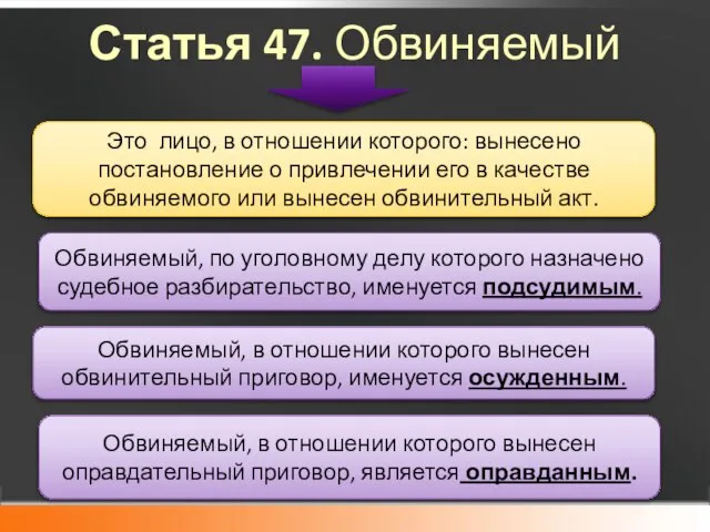 Статья 47. Обвиняемый Это лицо, в отношении которого: вынесено постановление о