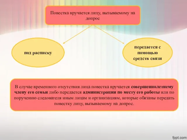 Повестка вручается лицу, вызываемому на допрос В случае временного отсутствия лица