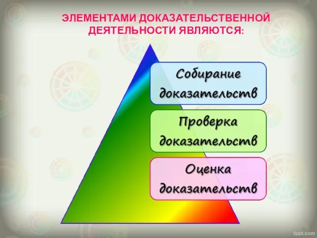 ЭЛЕМЕНТАМИ ДОКАЗАТЕЛЬСТВЕННОЙ ДЕЯТЕЛЬНОСТИ ЯВЛЯЮТСЯ: