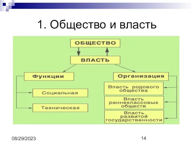 08/29/2023 1. Общество и власть