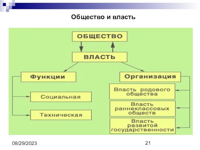 08/29/2023 Общество и власть