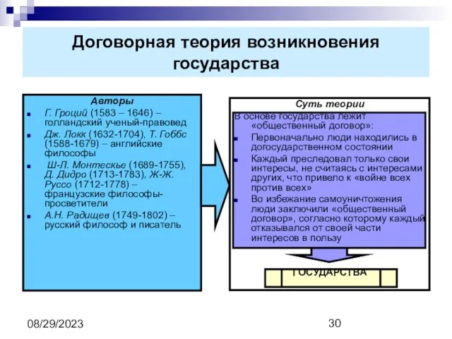 08/29/2023 Договорная теория возникновения государства Авторы Г. Гроций (1583 – 1646)