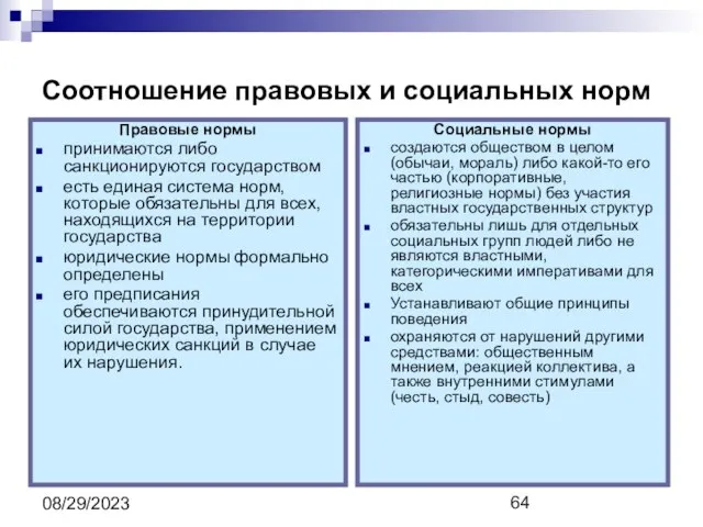 08/29/2023 Соотношение правовых и социальных норм Правовые нормы принимаются либо санкционируются