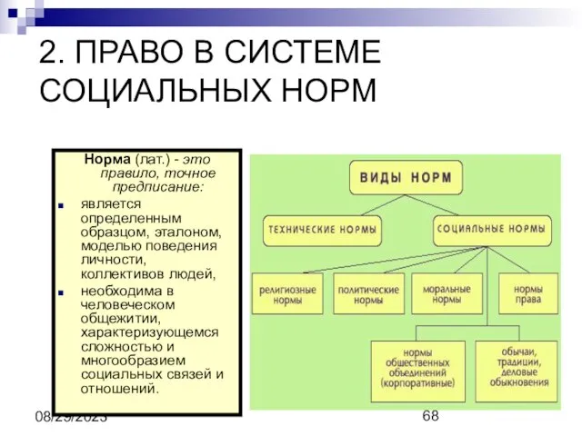 08/29/2023 2. ПРАВО В СИСТЕМЕ СОЦИАЛЬНЫХ НОРМ Норма (лат.) - это