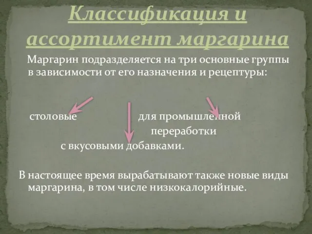 Маргарин подразделяется на три основные группы в зависимости от его назначения