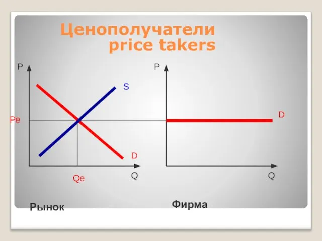 Фирма Ценополучатели price takers