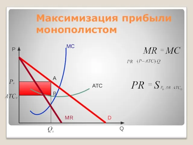 Максимизация прибыли монополистом