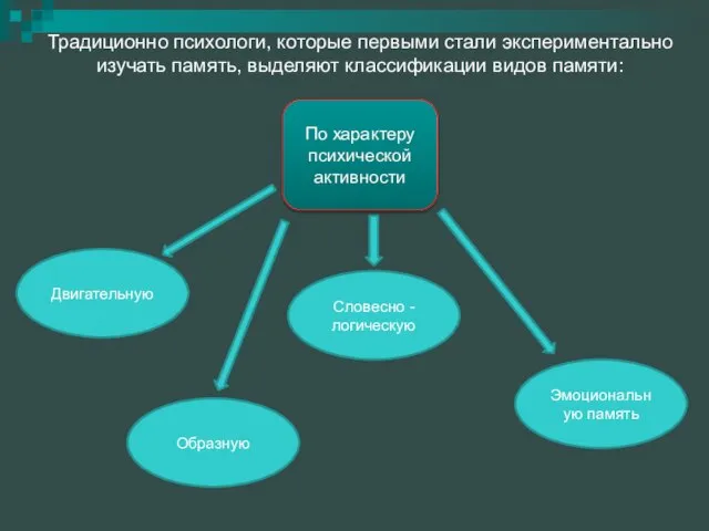 Традиционно психологи, которые первыми стали экспериментально изучать память, выделяют классификации видов