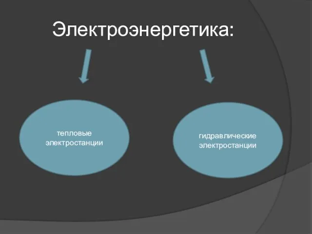 тепловые электростанции гидравлические электростанции Электроэнергетика: