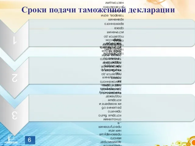Сроки подачи таможенной декларации