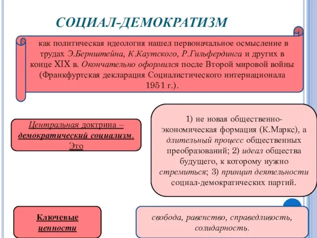 СОЦИАЛ-ДЕМОКРАТИЗМ как политическая идеология нашел первоначальное осмысление в трудах Э.Бернштейна, К.Каутского,