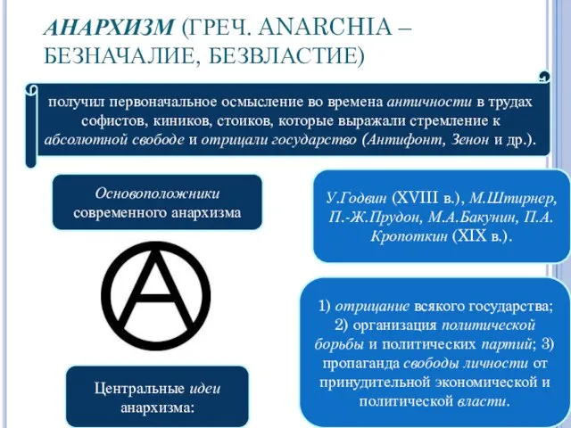 АНАРХИЗМ (ГРЕЧ. ANARCHIA – БЕЗНАЧАЛИЕ, БЕЗВЛАСТИЕ) получил первоначальное осмысление во времена