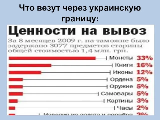 Что везут через украинскую границу: