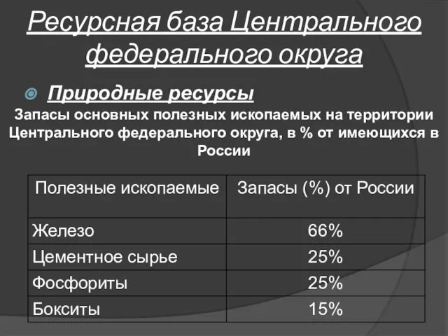 Ресурсная база Центрального федерального округа Природные ресурсы Запасы основных полезных ископаемых