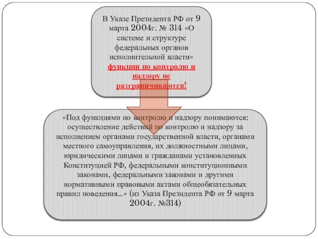 В Указе Президента РФ от 9 марта 2004г. № 314 «О