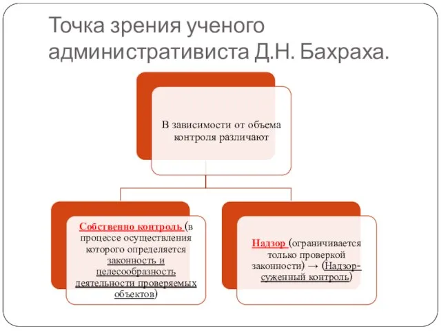 Точка зрения ученого административиста Д.Н. Бахраха.