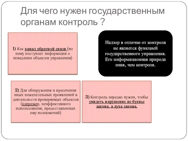 Для чего нужен государственным органам контроль ? Надзор в отличие от