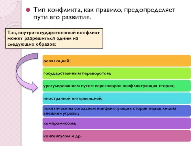 Тип конфликта, как правило, предопределяет пути его развития. Так, внутригосударственный конфликт