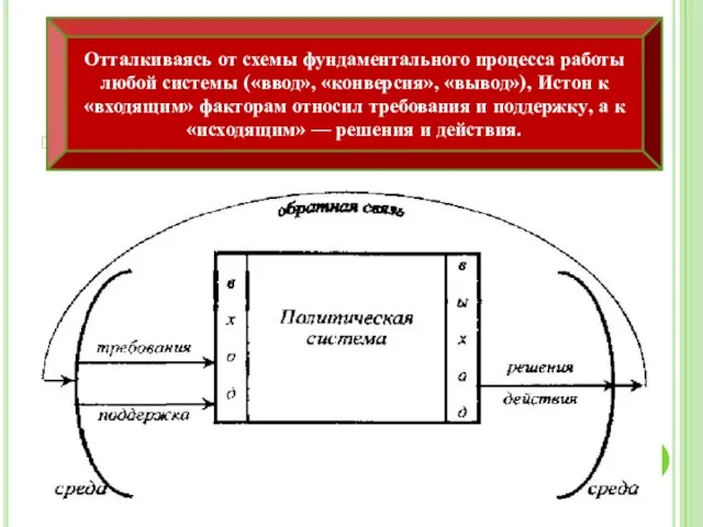 Отталкиваясь от схемы фундаментального процесса работы любой системы («ввод», «конверсия», «вывод»),