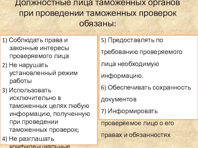 Должностные лица таможенных органов при проведении таможенных проверок обязаны: 1) Соблюдать