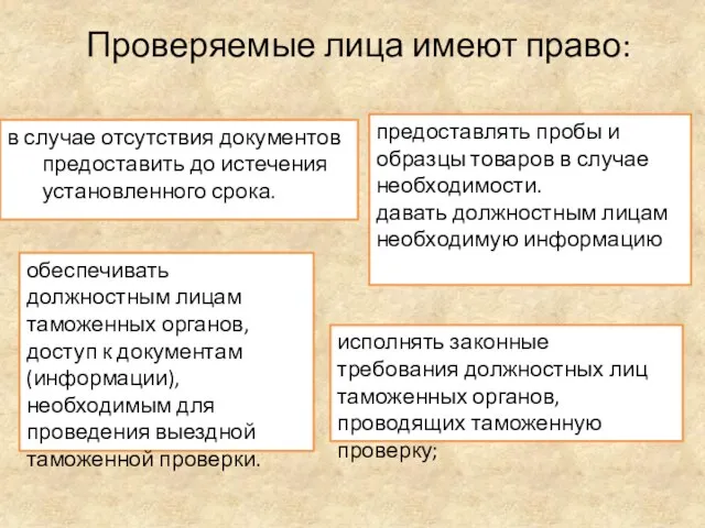 Проверяемые лица имеют право: в случае отсутствия документов предоставить до истечения