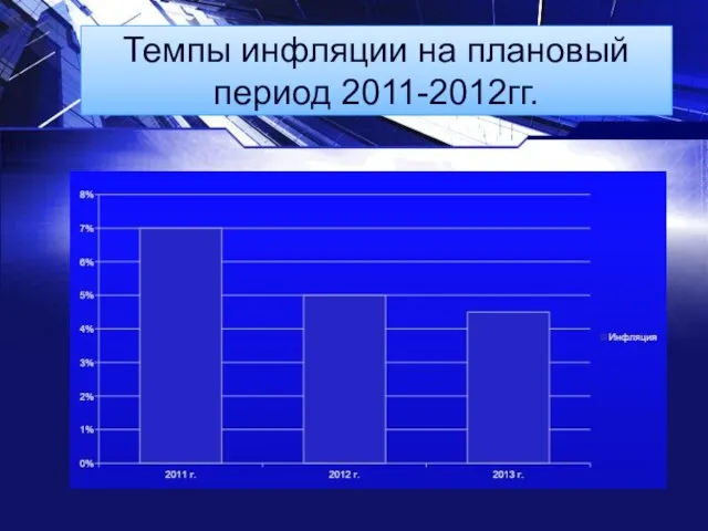 Темпы инфляции на плановый период 2011-2012гг.