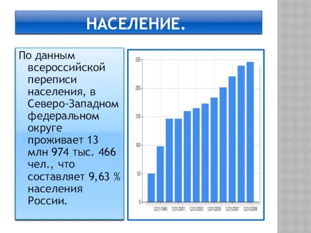 Население. По данным всероссийской переписи населения, в Северо-Западном федеральном округе проживает