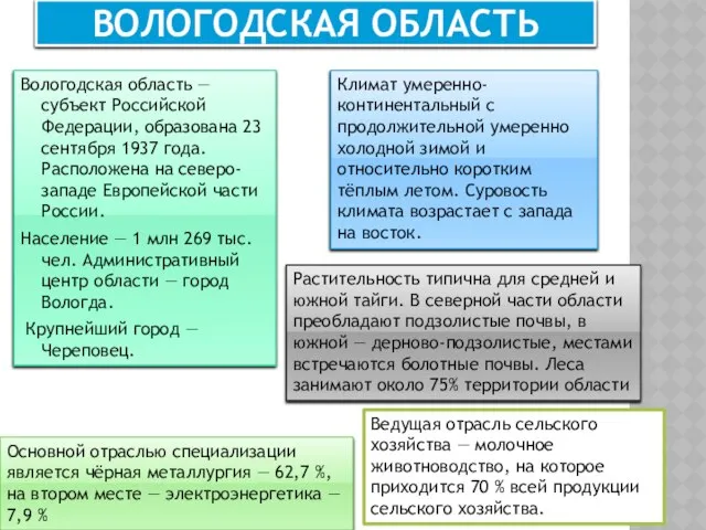 Вологодская область Вологодская область — субъект Российской Федерации, образована 23 сентября