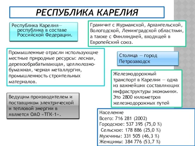 Республика Карелия Республика Карелия— республика в составе Российской Федерации. Столица —