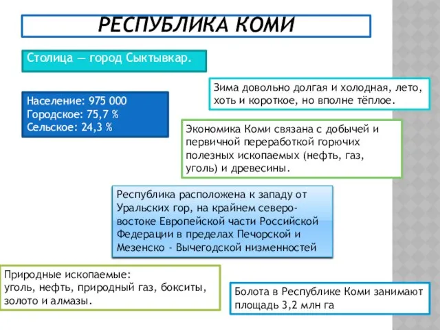 Республика Коми Столица — город Сыктывкар. Зима довольно долгая и холодная,